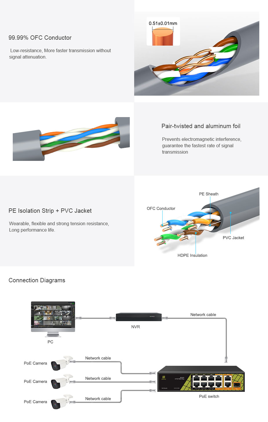 2 0 Gauge Wire Ofc